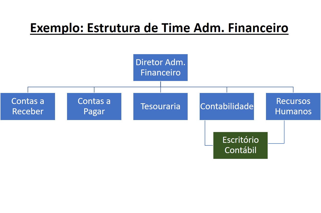 Como Otimizar Contabilidade Em Empresas De Saas Agilems